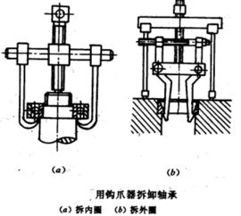 機(jī)械零件的類型