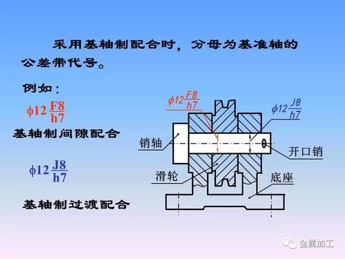 機(jī)械零件制圖經(jīng)典教程